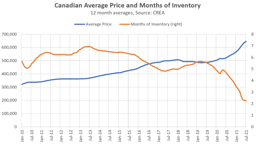 Money News – August 2021 looks at how Canada’s political parties plan to address the housing affordability crisis, the record stock market rally, and much more.