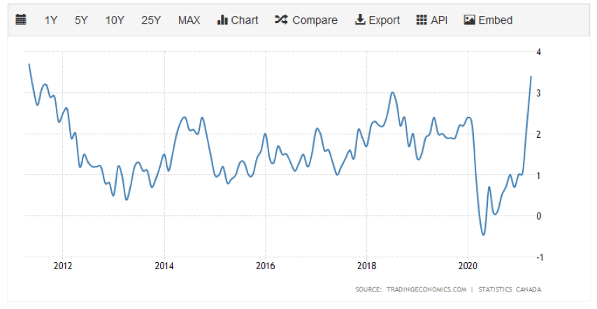 Money News – May 2021 takes a look at past inflation cycles, Canada's new mortgage stress test, and banks misplacing their clients’ money.